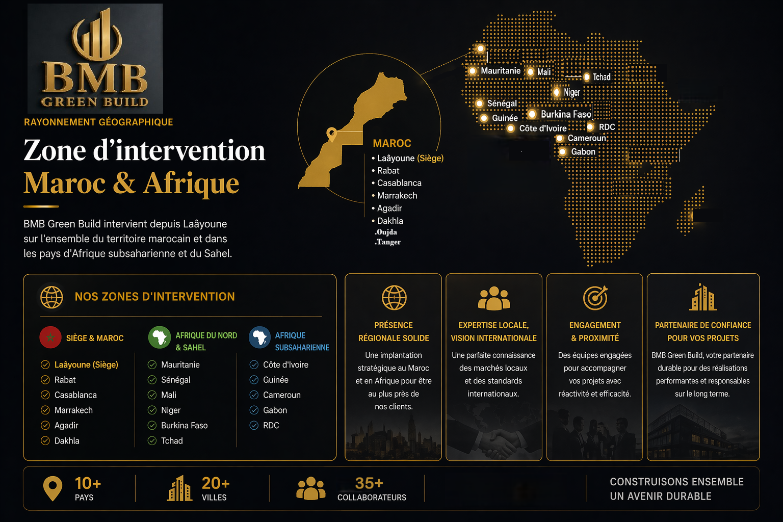 Zone d'intervention BMB Green Build Maroc Afrique